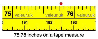 75.78 inches on a tape measure 75.78 inches on a tape measure