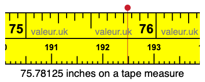 75.78125 inches on a tape measure 75.78125 inches on a tape measure