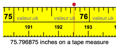 75.796875 inches on a tape measure 75.796875 inches on a tape measure