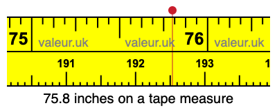 75.8 inches on a tape measure 75.8 inches on a tape measure