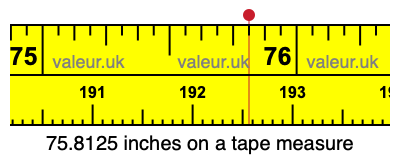 75.8125 inches on a tape measure 75.8125 inches on a tape measure