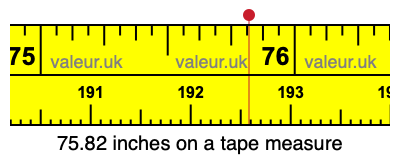 75.82 inches on a tape measure 75.82 inches on a tape measure