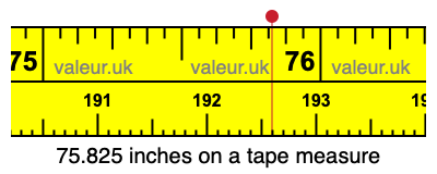 75.825 inches on a tape measure 75.825 inches on a tape measure