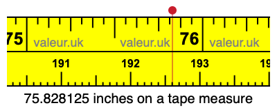 75.828125 inches on a tape measure 75.828125 inches on a tape measure