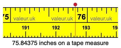 75.84375 inches on a tape measure 75.84375 inches on a tape measure