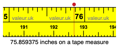 75.859375 inches on a tape measure 75.859375 inches on a tape measure