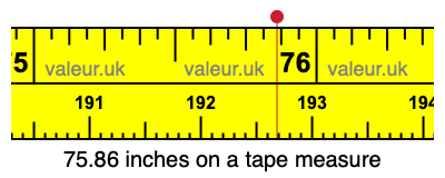 75.86 inches on a tape measure 75.86 inches on a tape measure