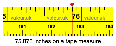 75.875 inches on a tape measure 75.875 inches on a tape measure