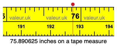 75.890625 inches on a tape measure 75.890625 inches on a tape measure