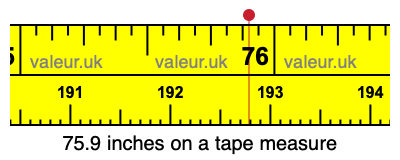 75.9 inches on a tape measure 75.9 inches on a tape measure