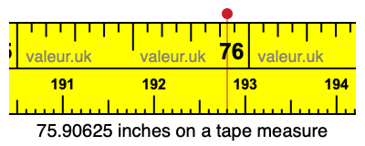 75.90625 inches on a tape measure 75.90625 inches on a tape measure