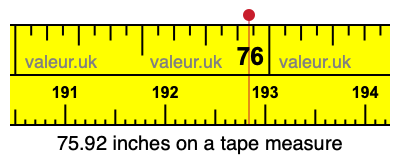 75.92 inches on a tape measure 75.92 inches on a tape measure