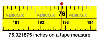 75.921875 inches on a tape measure 75.921875 inches on a tape measure