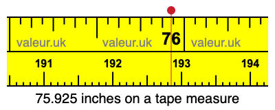 75.925 inches on a tape measure 75.925 inches on a tape measure