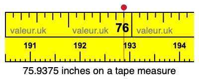 75.9375 inches on a tape measure 75.9375 inches on a tape measure