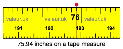 75.94 inches on a tape measure 75.94 inches on a tape measure