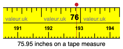 75.95 inches on a tape measure 75.95 inches on a tape measure