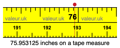 75.953125 inches on a tape measure 75.953125 inches on a tape measure