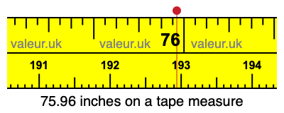 75.96 inches on a tape measure 75.96 inches on a tape measure