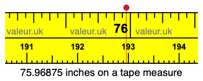75.96875 inches on a tape measure 75.96875 inches on a tape measure