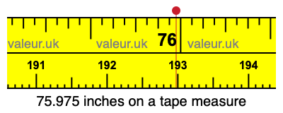 75.975 inches on a tape measure 75.975 inches on a tape measure