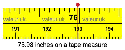 75.98 inches on a tape measure 75.98 inches on a tape measure