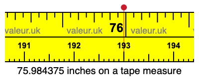 75.984375 inches on a tape measure 75.984375 inches on a tape measure