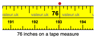 76 inches on a tape measure 76 inches on a tape measure