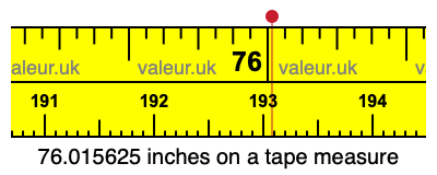 76.015625 inches on a tape measure 76.015625 inches on a tape measure