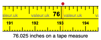 76.025 inches on a tape measure 76.025 inches on a tape measure