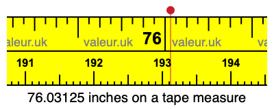 76.03125 inches on a tape measure 76.03125 inches on a tape measure