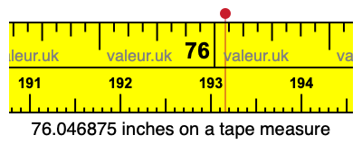 76.046875 inches on a tape measure 76.046875 inches on a tape measure