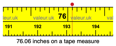76.06 inches on a tape measure 76.06 inches on a tape measure