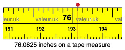 76.0625 inches on a tape measure 76.0625 inches on a tape measure