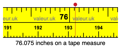 76.075 inches on a tape measure 76.075 inches on a tape measure