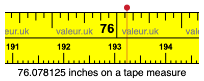 76.078125 inches on a tape measure 76.078125 inches on a tape measure