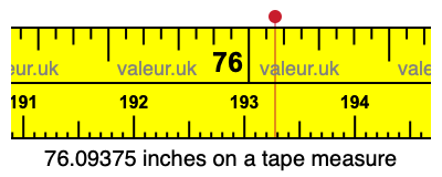 76.09375 inches on a tape measure 76.09375 inches on a tape measure