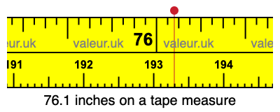 76.1 inches on a tape measure 76.1 inches on a tape measure