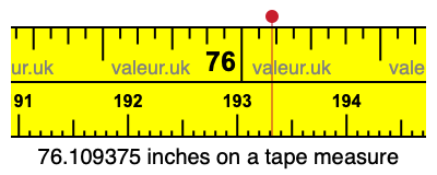 76.109375 inches on a tape measure 76.109375 inches on a tape measure