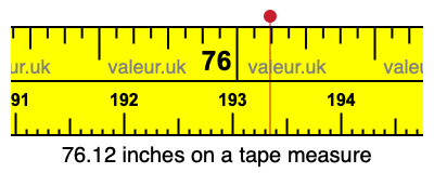 76.12 inches on a tape measure 76.12 inches on a tape measure