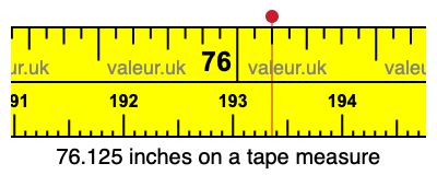 76.125 inches on a tape measure 76.125 inches on a tape measure
