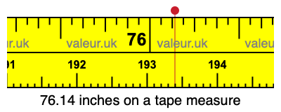 76.14 inches on a tape measure 76.14 inches on a tape measure
