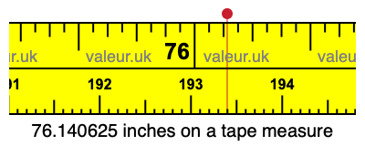 76.140625 inches on a tape measure 76.140625 inches on a tape measure