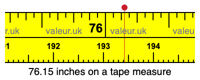 76.15 inches on a tape measure 76.15 inches on a tape measure