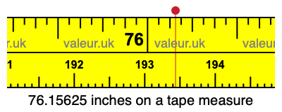 76.15625 inches on a tape measure 76.15625 inches on a tape measure