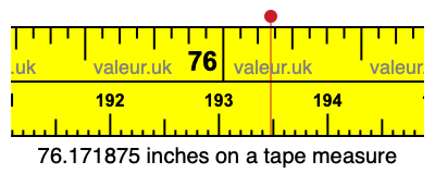 76.171875 inches on a tape measure