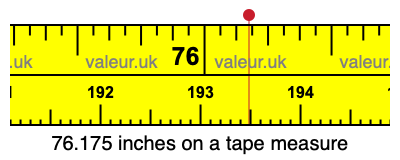 76.175 inches on a tape measure 76.175 inches on a tape measure