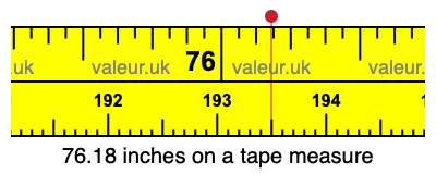 76.18 inches on a tape measure