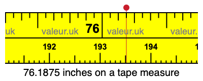 76.1875 inches on a tape measure 76.1875 inches on a tape measure