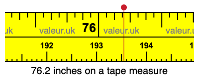 76.2 inches on a tape measure 76.2 inches on a tape measure